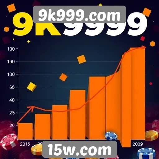 Estatísticas de crescimento do 9k999.com no mercado